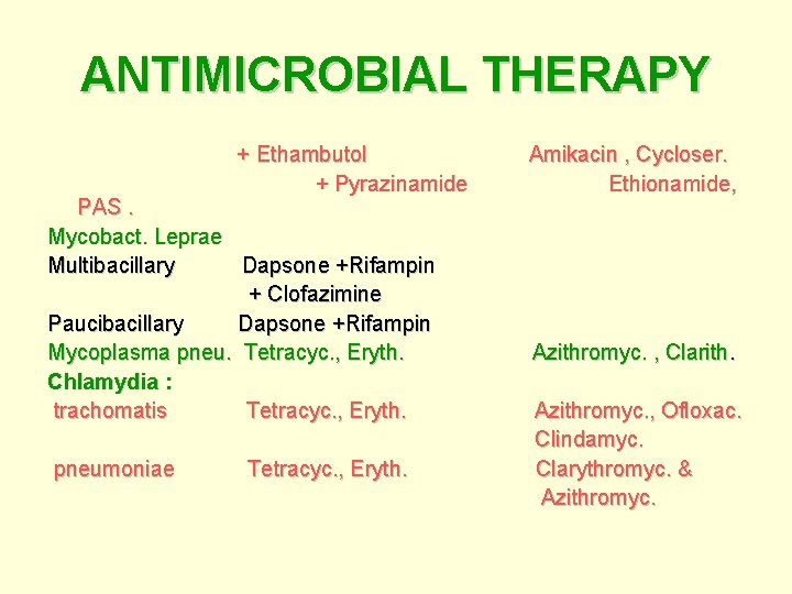 ANTIMICROBIAL THERAPY + Ethambutol Amikacin , Cycloser. + Pyrazinamide Ethionamide, PAS. Mycobact. Leprae Multibacillary