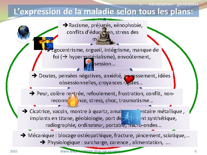 I. Introduction - généralités L’expression de la maladie selon tous les plans: Racisme, préjugés,
