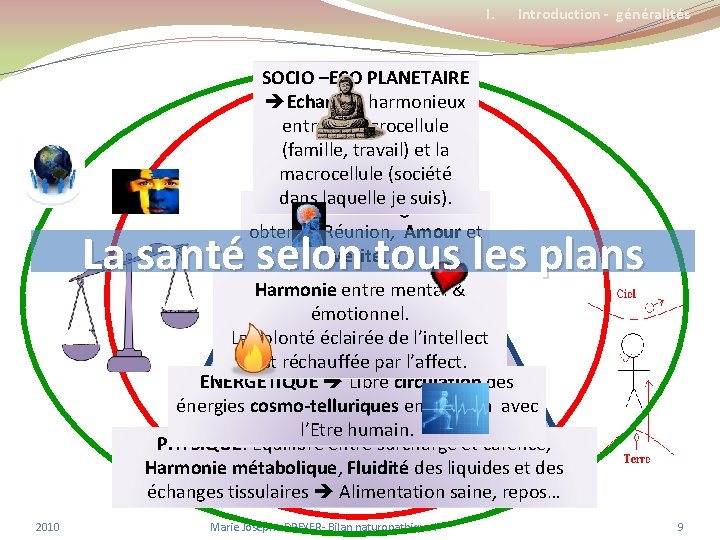I. Introduction - généralités SOCIO –ECO PLANETAIRE Echanges harmonieux entre la microcellule (famille, travail)