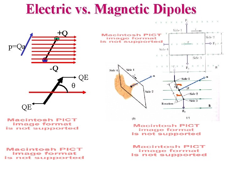 Electric vs. Magnetic Dipoles +Q p=Qa -Q q QE QE 