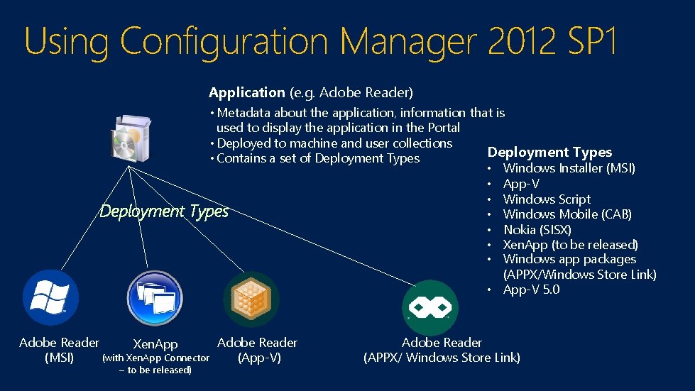 Using Configuration Manager 2012 SP 1 Application (e. g. Adobe Reader) • Metadata about