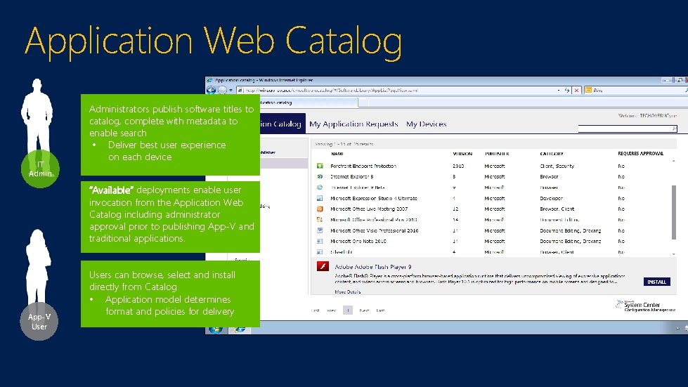 Application Web Catalog IT Administrators publish software titles to catalog, complete with metadata to