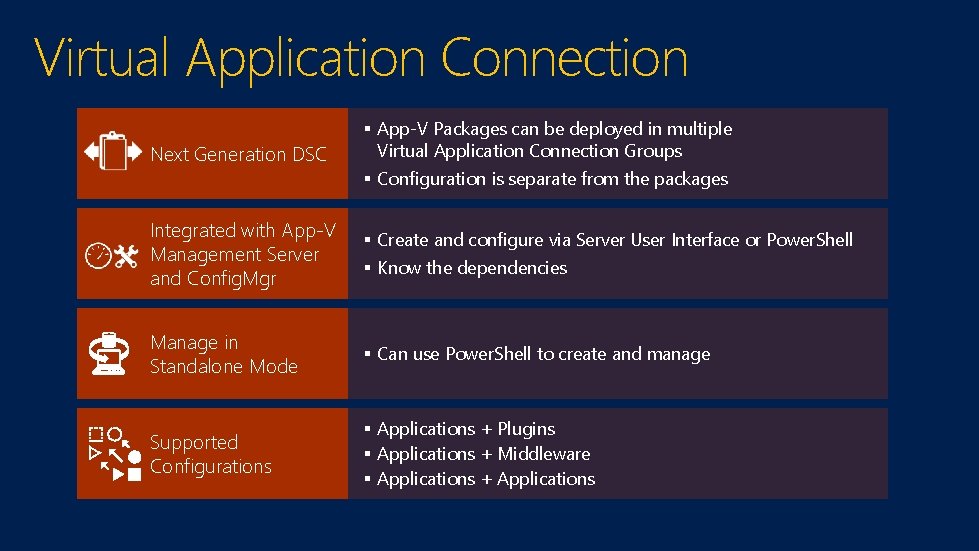 Virtual Application Connection Next Generation DSC § App-V Packages can be deployed in multiple