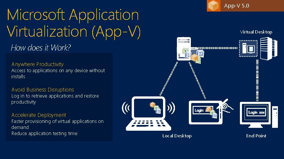App-V 5. 0 Microsoft Application Virtualization (App-V) Virtual Desktop How does it Work? Anywhere