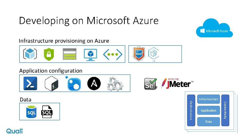 Developing on Microsoft Azure Infrastructure provisioning on Azure Application configuration Data 