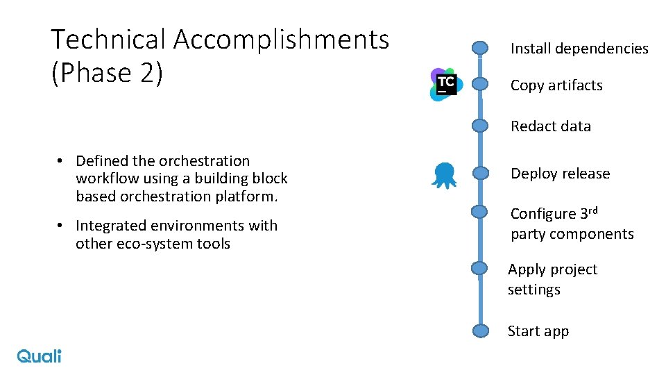 Technical Accomplishments (Phase 2) Install dependencies Copy artifacts Redact data • Defined the orchestration