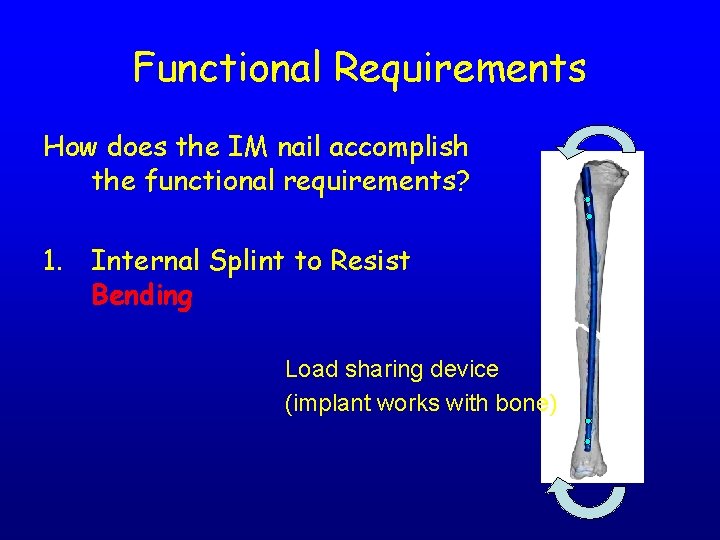 Functional Requirements How does the IM nail accomplish the functional requirements? 1. Internal Splint