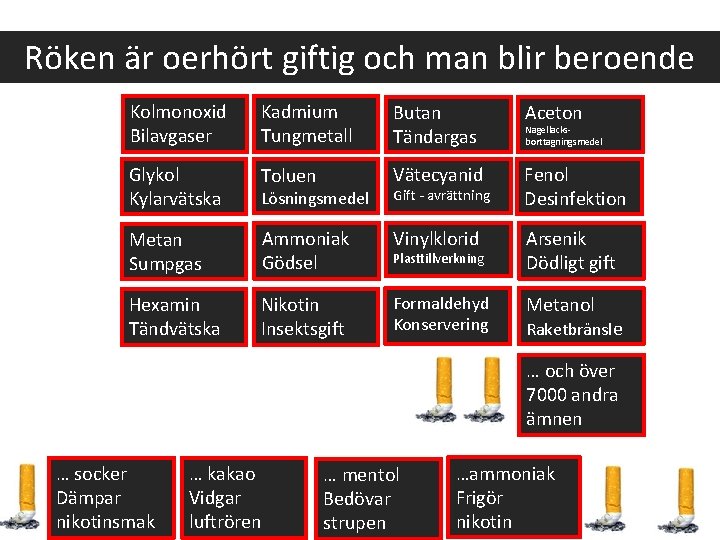 Röken är oerhört giftig och man blir beroende Kolmonoxid Bilavgaser Kadmium Tungmetall Butan Tändargas