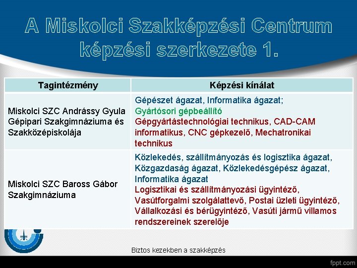 A Miskolci Szakképzési Centrum képzési szerkezete 1. Tagintézmény Képzési kínálat Miskolci SZC Andrássy Gyula