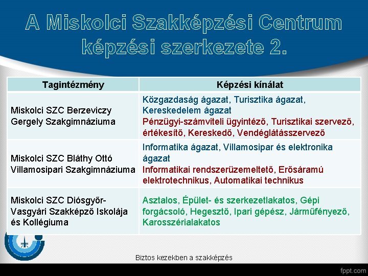 A Miskolci Szakképzési Centrum képzési szerkezete 2. Tagintézmény Miskolci SZC Berzeviczy Gergely Szakgimnáziuma Képzési