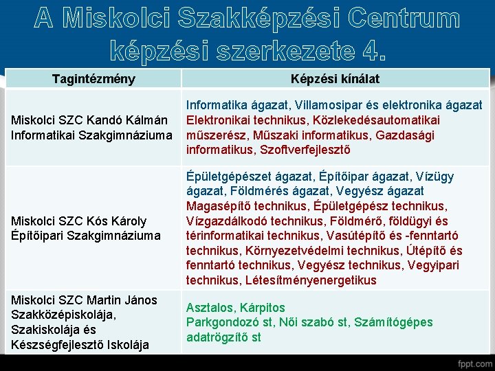 A Miskolci Szakképzési Centrum képzési szerkezete 4. Tagintézmény Képzési kínálat Miskolci SZC Kandó Kálmán