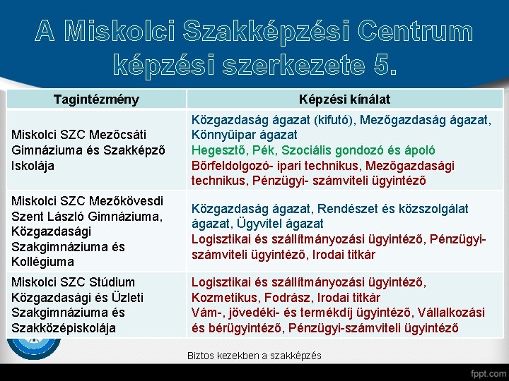 A Miskolci Szakképzési Centrum képzési szerkezete 5. Tagintézmény Képzési kínálat Miskolci SZC Mezőcsáti Gimnáziuma