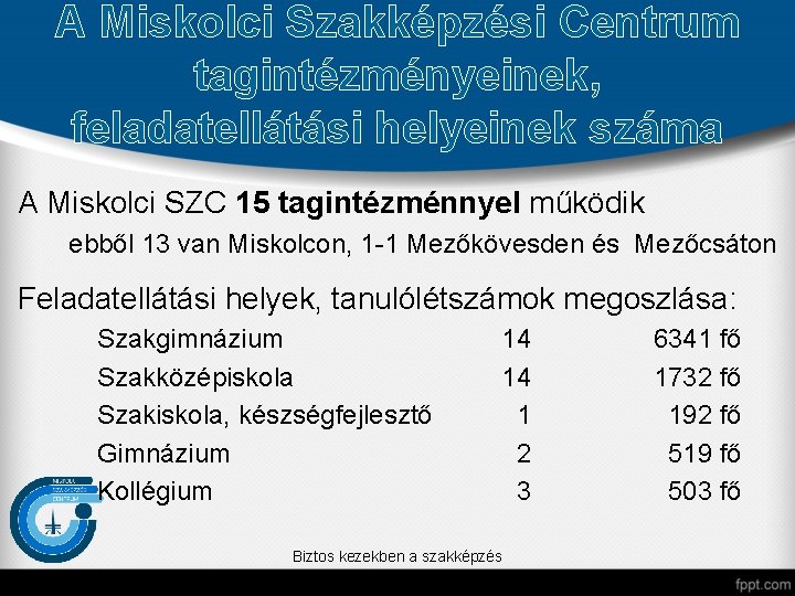 A Miskolci Szakképzési Centrum tagintézményeinek, feladatellátási helyeinek száma A Miskolci SZC 15 tagintézménnyel működik