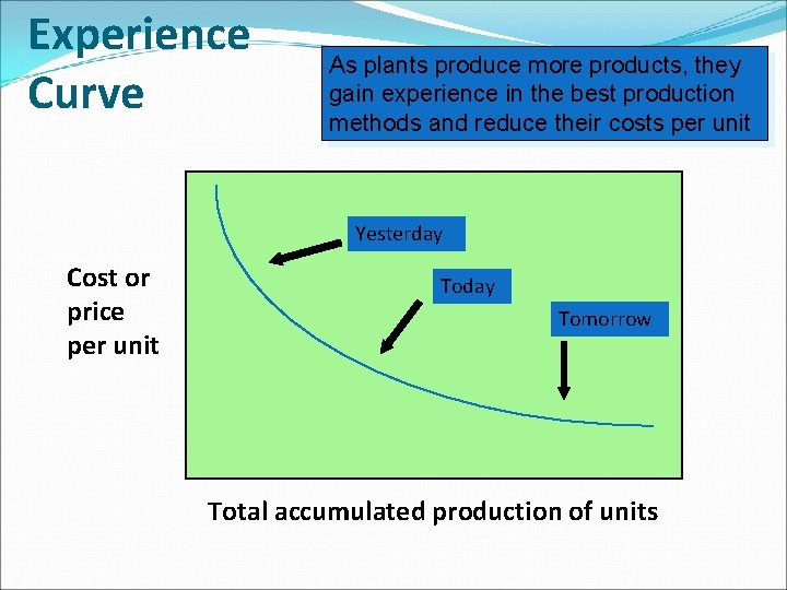 Experience Curve As plants produce more products, they gain experience in the best production