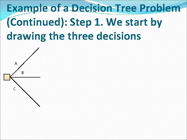 Example of a Decision Tree Problem (Continued): Step 1. We start by drawing the