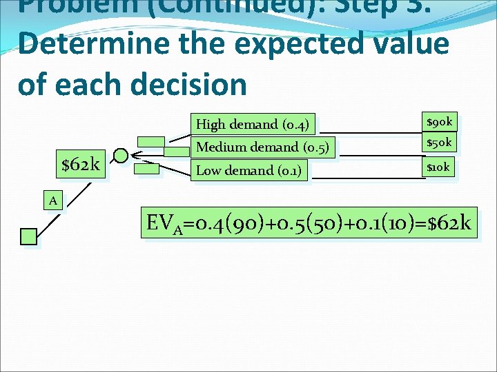 Problem (Continued): Step 3. Determine the expected value of each decision $62 k High