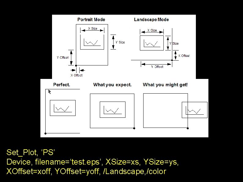 Set_Plot, ‘PS’ Device, filename=‘test. eps’, XSize=xs, YSize=ys, XOffset=xoff, YOffset=yoff, /Landscape, /color Set_Plot, ‘PS’ Device, filename=‘test. eps’, XSize=xs, YSize=ys, XOffset=xoff, YOffset=yoff, /Landscape, /color