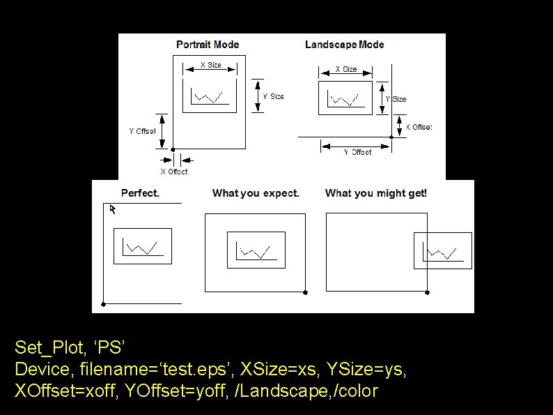 Set_Plot, ‘PS’ Device, filename=‘test. eps’, XSize=xs, YSize=ys, XOffset=xoff, YOffset=yoff, /Landscape, /color 