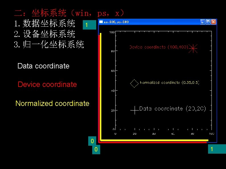 二:坐标系统(win,ps,x) 1. 数据坐标系统 499 1 2. 设备坐标系统 3. 归一化坐标系统 Data coordinate Device coordinate Normalized 二:坐标系统(win,ps,x) 1. 数据坐标系统 499 1 2. 设备坐标系统 3. 归一化坐标系统 Data coordinate Device coordinate Normalized