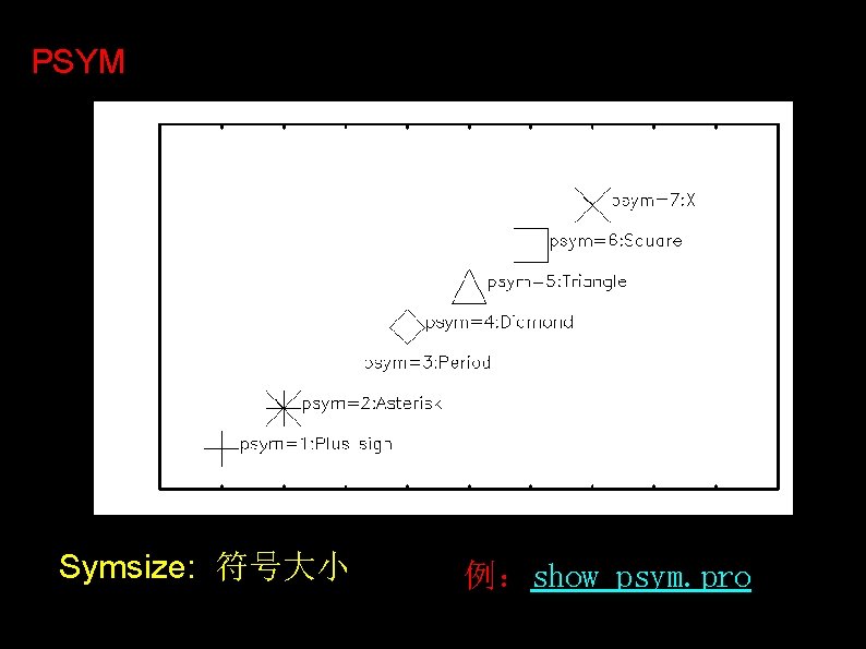 PSYM Symsize: 符号大小 例:show_psym. pro PSYM Symsize: 符号大小 例:show_psym. pro