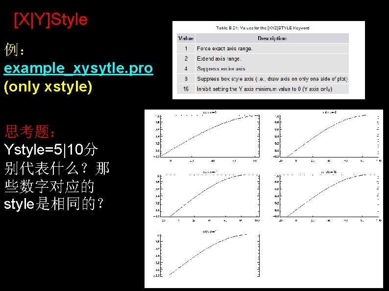 [X|Y]Style 例： example_xysytle. pro (only xstyle) 思考题： Ystyle=5|10分 别代表什么？那 些数字对应的 style是相同的？ 