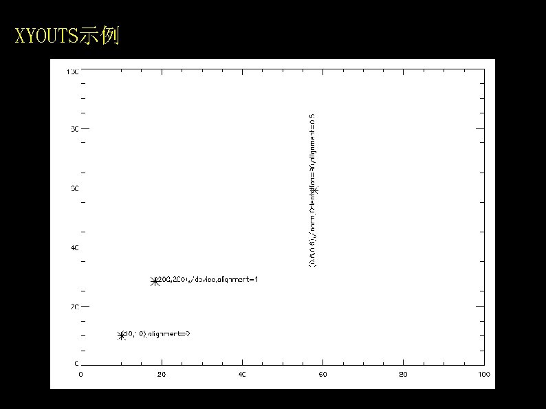 XYOUTS示例 