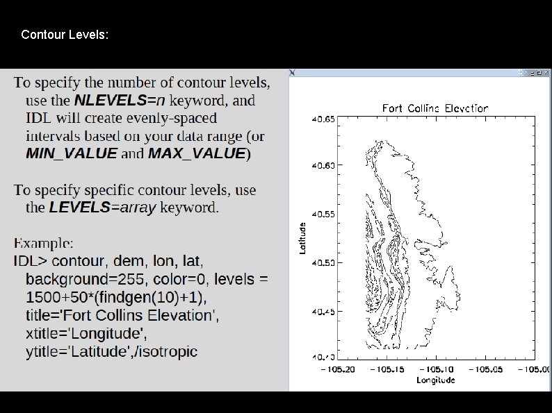 Contour Levels: Contour Levels: