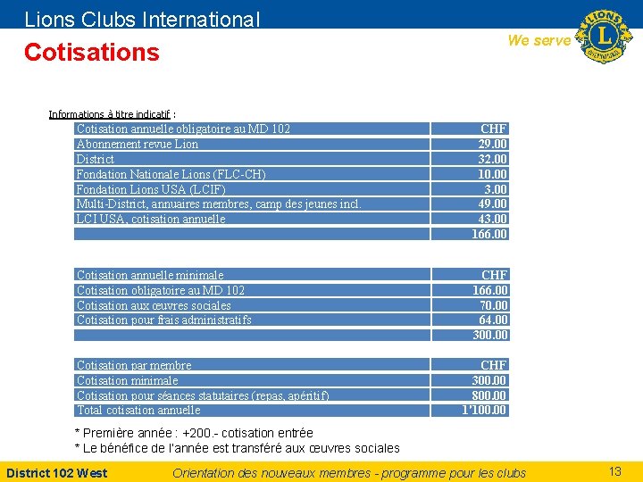 Lions Clubs International We serve Cotisations Informations à titre indicatif : Cotisation annuelle obligatoire