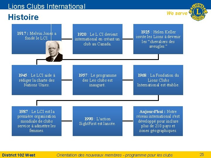 Lions Clubs International We serve Histoire 1917 : Melvin Jones a fondé le LCI.