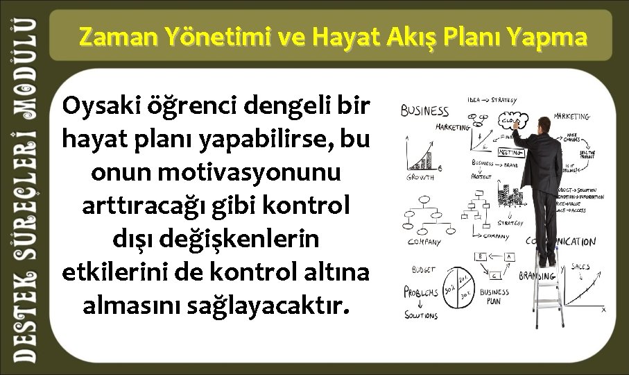 Zaman Yönetimi ve Hayat Akış Planı Yapma Oysaki öğrenci dengeli bir hayat planı yapabilirse,