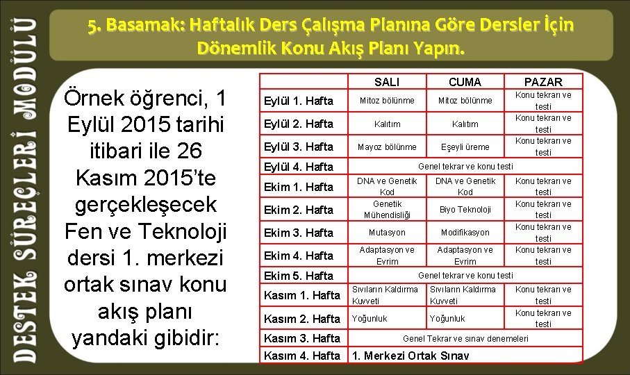 5. Basamak: Haftalık Ders Çalışma Planına Göre Dersler İçin Dönemlik Konu Akış Planı Yapın.