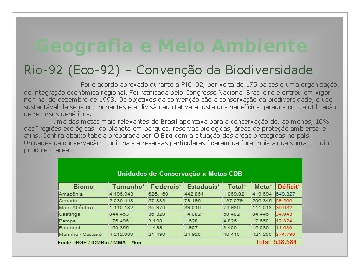 Geografia e Meio Ambiente Rio-92 (Eco-92) – Convenção da Biodiversidade Foi o acordo aprovado