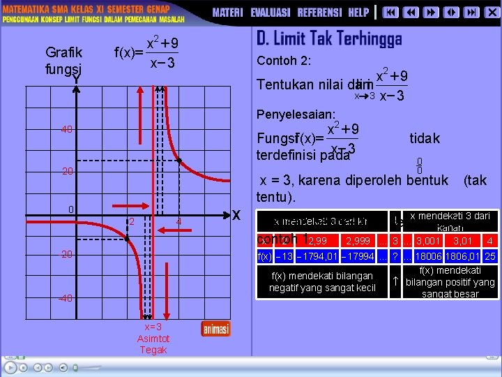 Grafik fungsi Y x 2 + 9 f (x) = x- 3 Contoh 2: