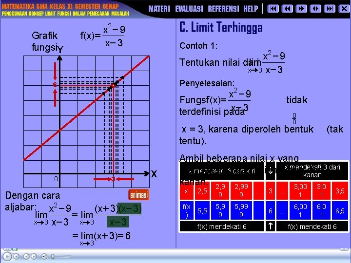 Grafik fungsi. Y x 2 - 9 f (x) = x- 3 Contoh 1: