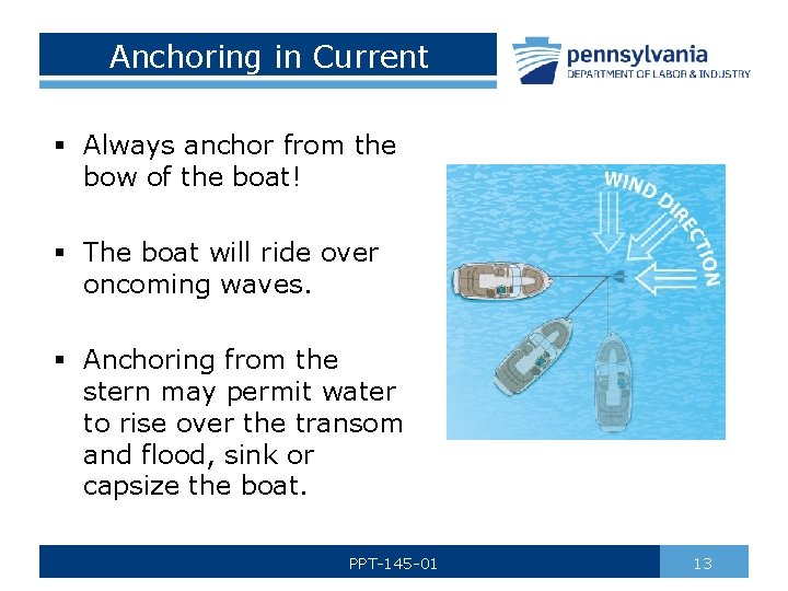 Anchoring in Current § Always anchor from the bow of the boat! § The