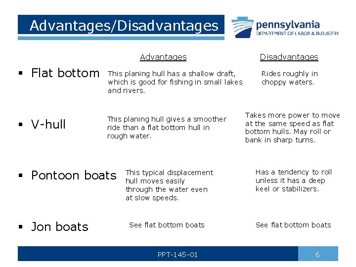  Advantages/Disadvantages Advantages § Flat bottom § V-hull This planing hull has a shallow