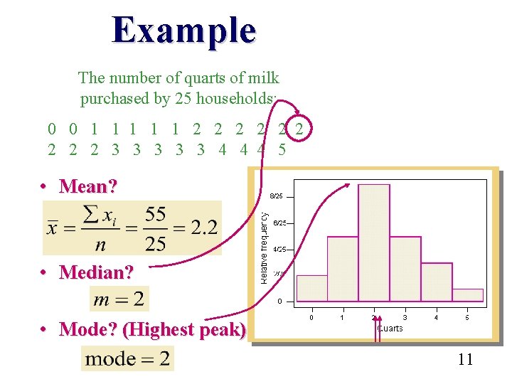 Example The number of quarts of milk purchased by 25 households: 0 0 1