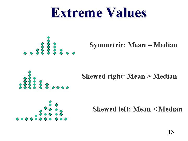 Extreme Values Symmetric: Mean = Median Skewed right: Mean > Median Skewed left: Mean