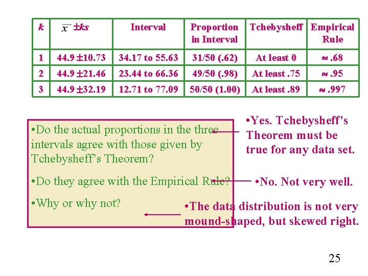k ks Interval 1 44. 9 10. 73 34. 17 to 55. 63 31/50