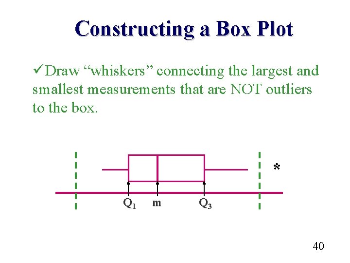 Constructing a Box Plot üDraw “whiskers” connecting the largest and smallest measurements that are