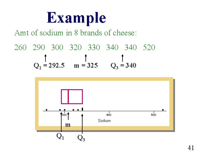 Example Amt of sodium in 8 brands of cheese: 260 290 300 320 330