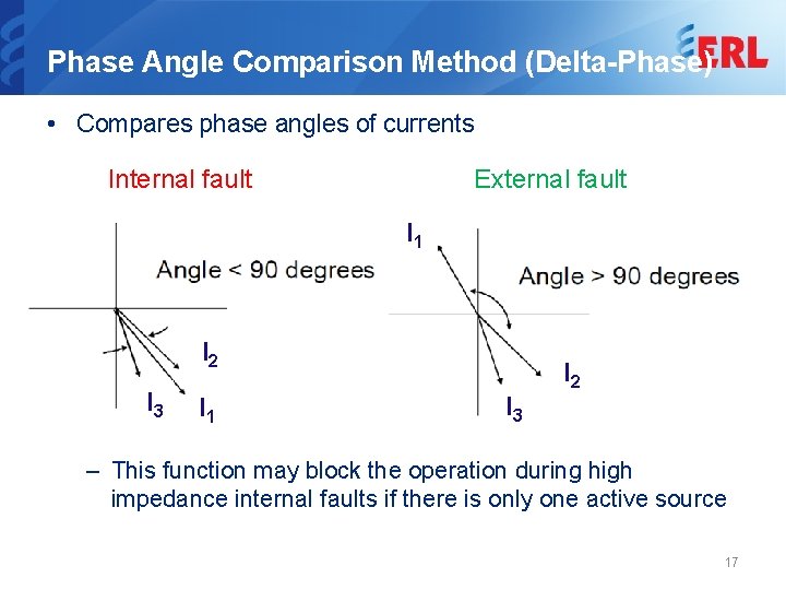 Phase Angle Comparison Method (Delta-Phase) • Compares phase angles of currents Internal fault External