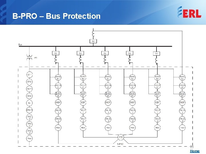 B-PRO – Bus Protection 23 Home 