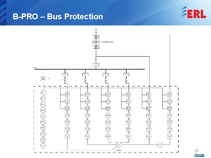 B-PRO – Bus Protection 25 Home 