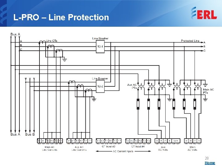 L-PRO – Line Protection 28 Home 