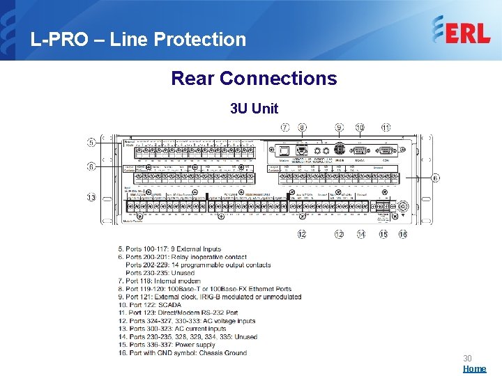 L-PRO – Line Protection Rear Connections 3 U Unit 30 Home 