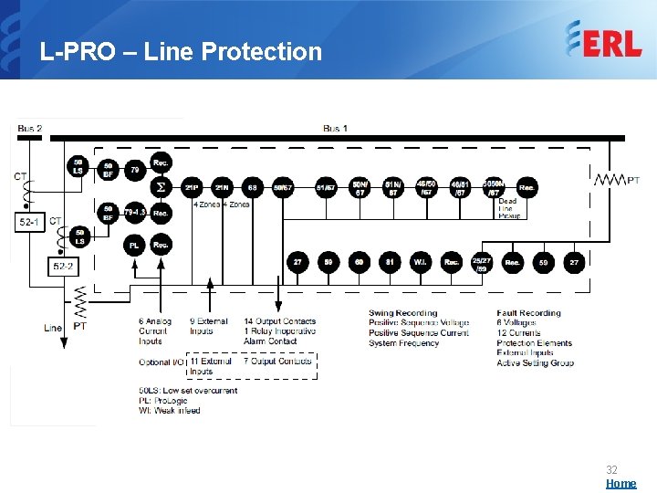 L-PRO – Line Protection 32 Home 