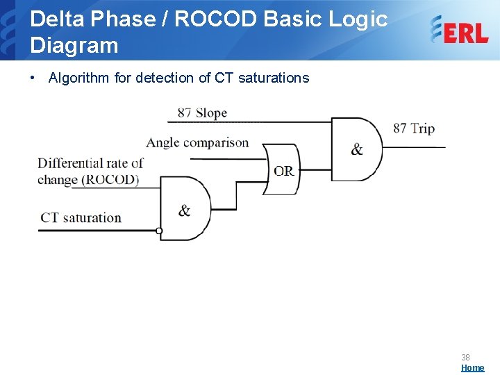 Delta Phase / ROCOD Basic Logic Diagram • Algorithm for detection of CT saturations