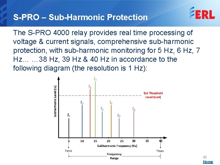 S-PRO – Sub-Harmonic Protection The S-PRO 4000 relay provides real time processing of voltage