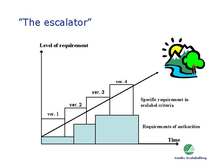 ”The escalator” Level of requirement ver. 4 ver. 3 ver. 2 Specific requirement in ”The escalator” Level of requirement ver. 4 ver. 3 ver. 2 Specific requirement in